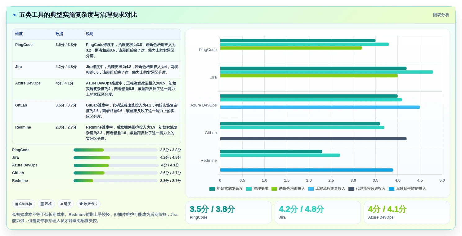 研发团队必读:2026年最值得投资的5大常见的缺陷管理工具盘点