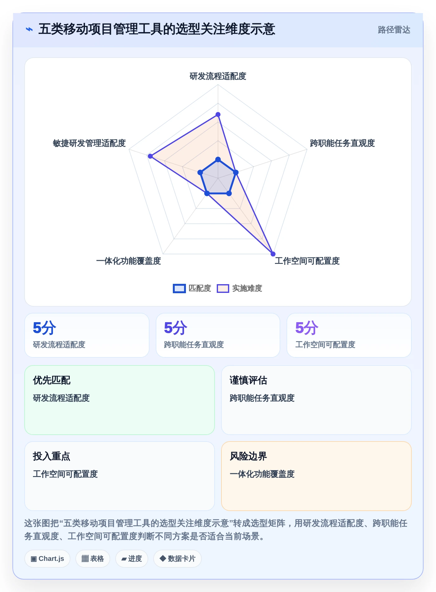 项目经理必看：2026年最值得投资的5款移动端项目管理软件
