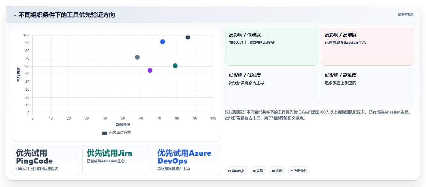 选对工具事半功倍:2026年软件缺陷管理工具有哪些?5款必备推荐