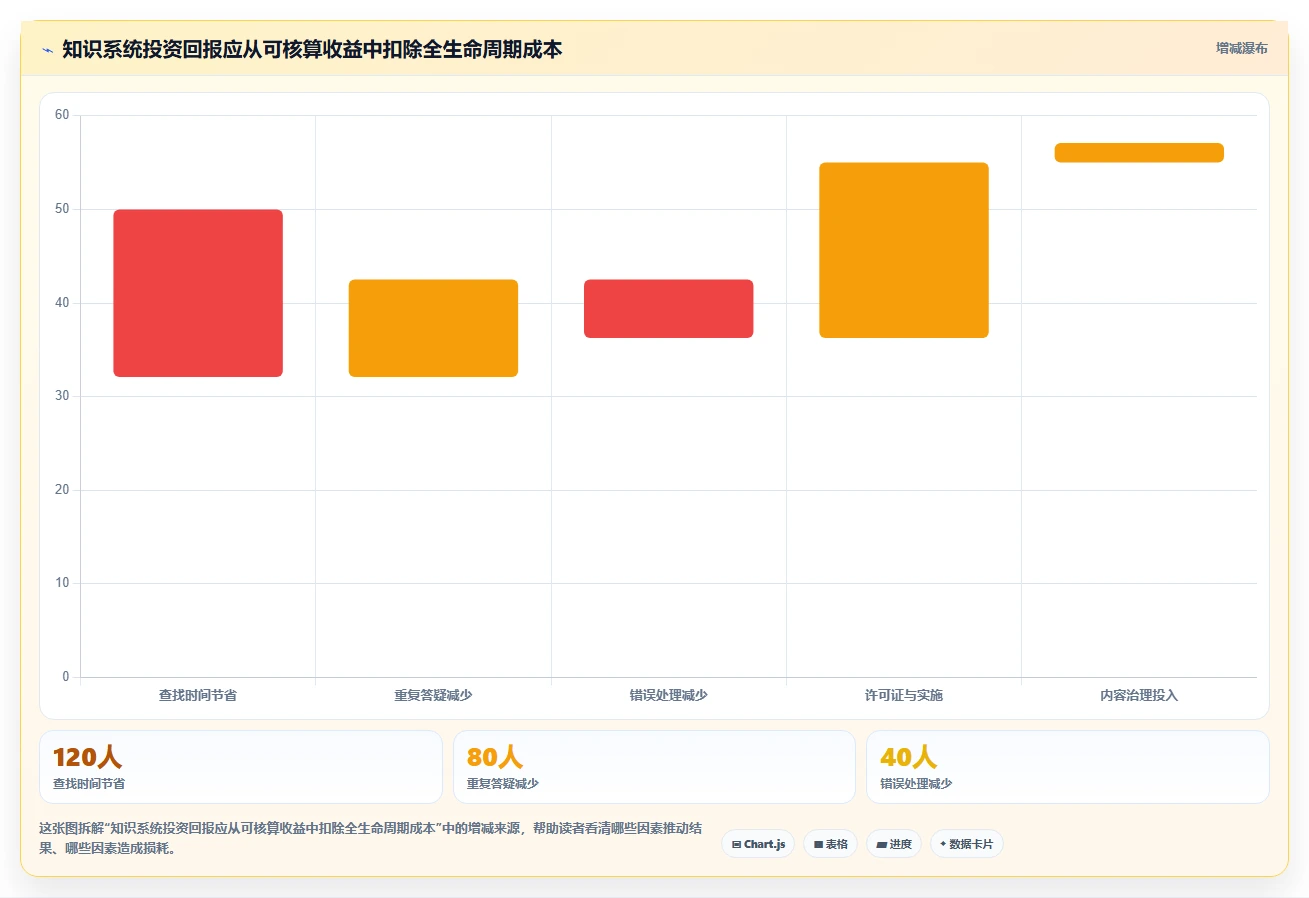 智慧办公新趋势：2026年最值得投资的5款知识生命周期管理系统