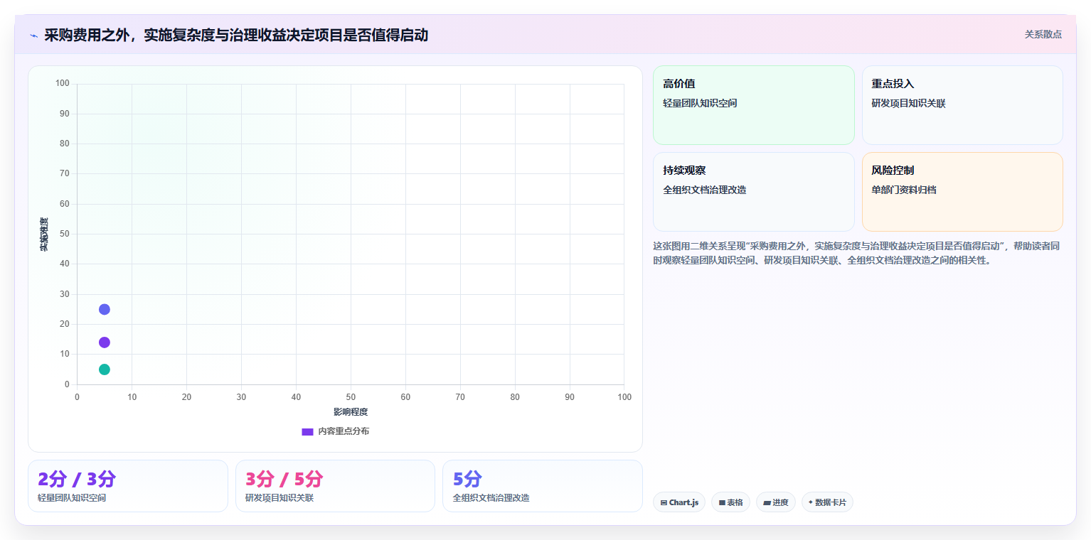 项目经理必读:2026年最值得投资的5款文档库管理工具