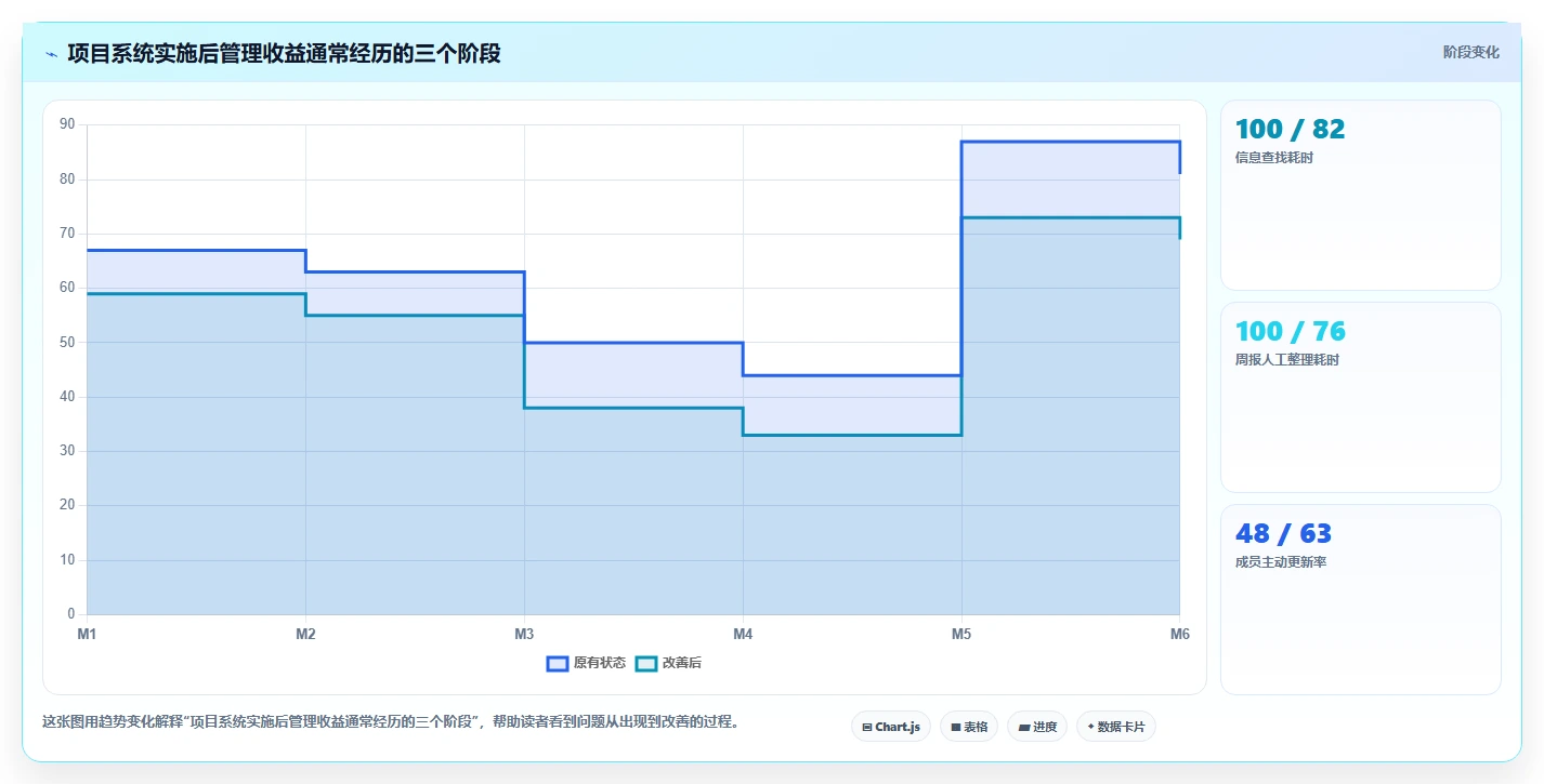 项目经理必看:2026年度8大项目全流程管理软件对比与选型指南