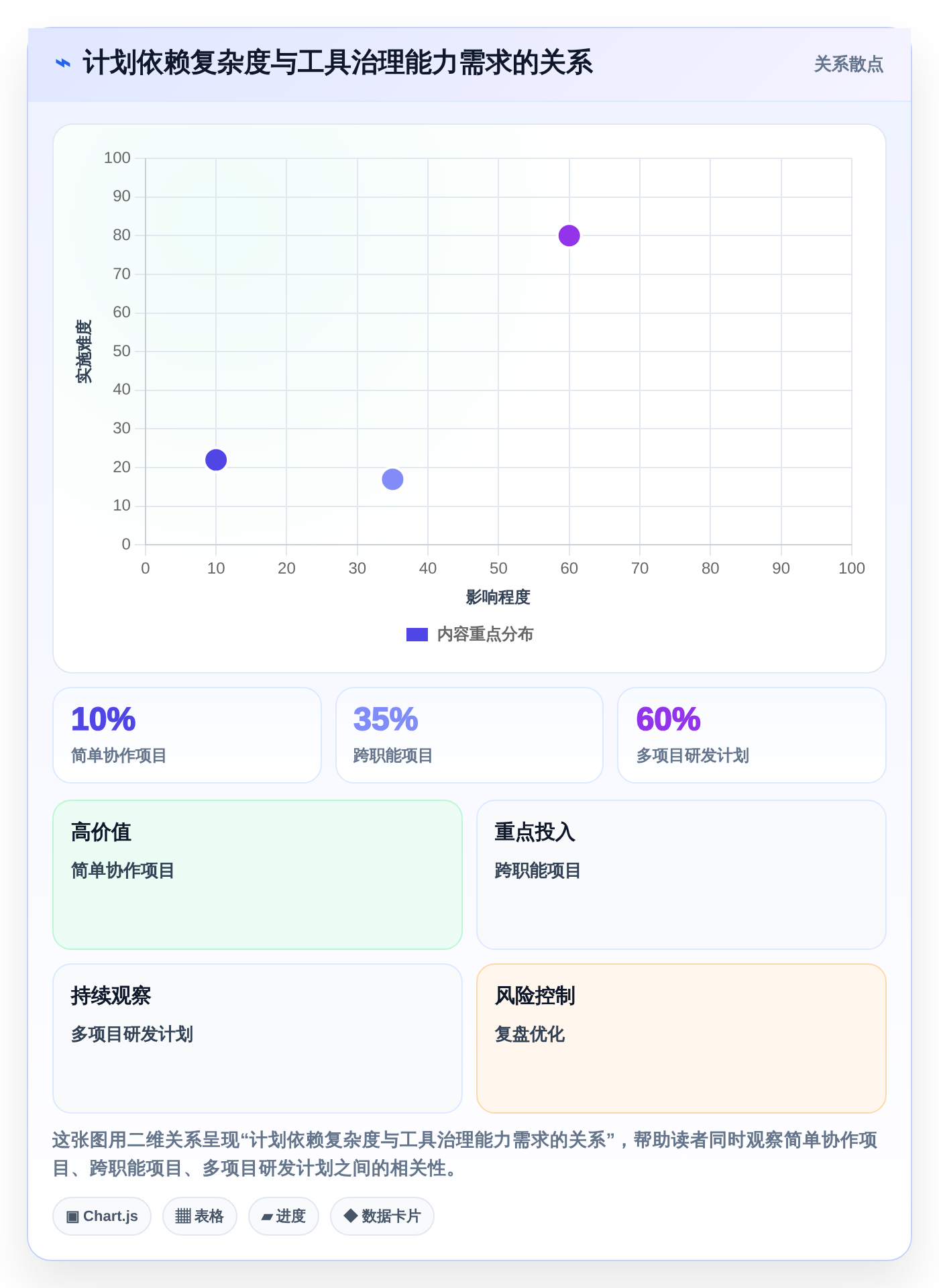 选对工具事半功倍：2026年8大软件里程碑计划模板工具深度对比