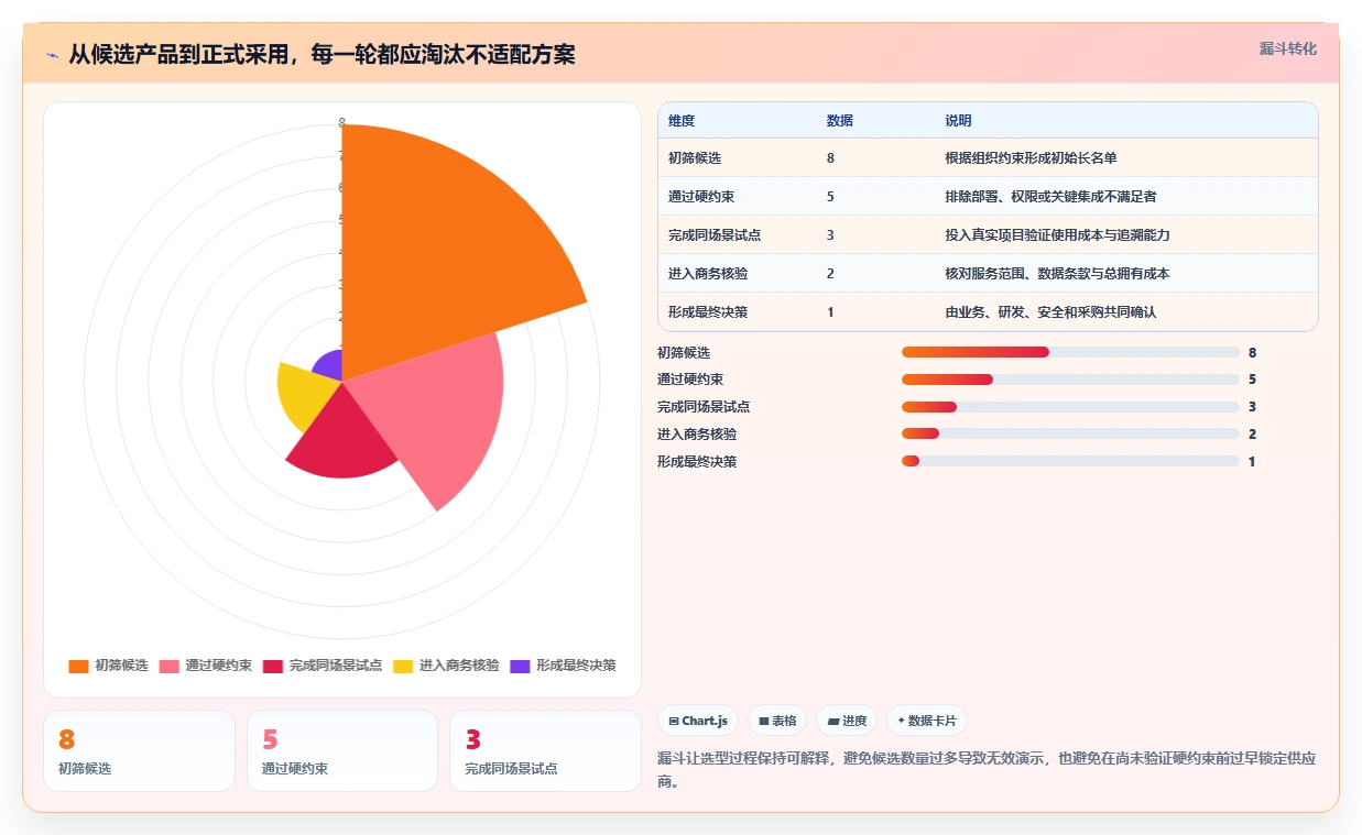 提升研发效率：2026年值得关注的8款项目后台管理系统工具