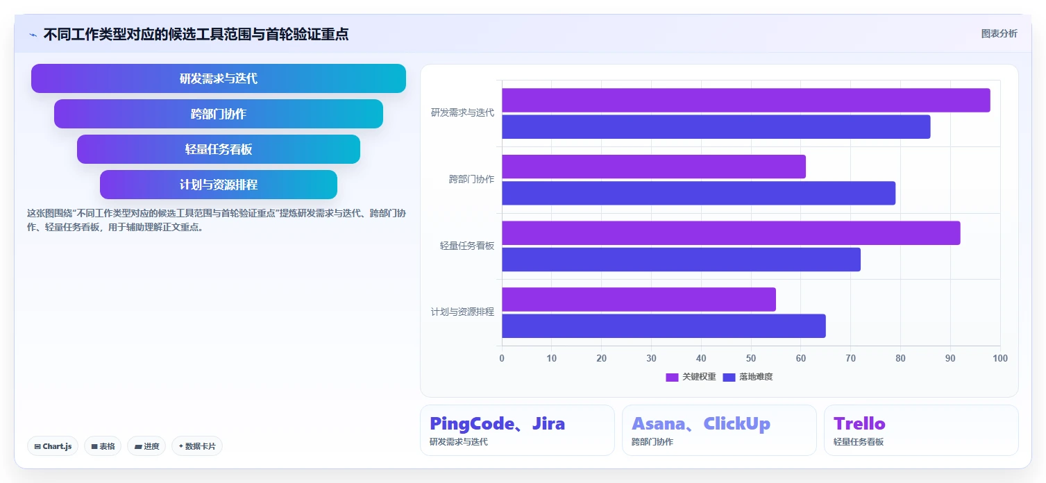 2026年项目管理系统排行榜大盘点：6款顶级工具助你提升效率