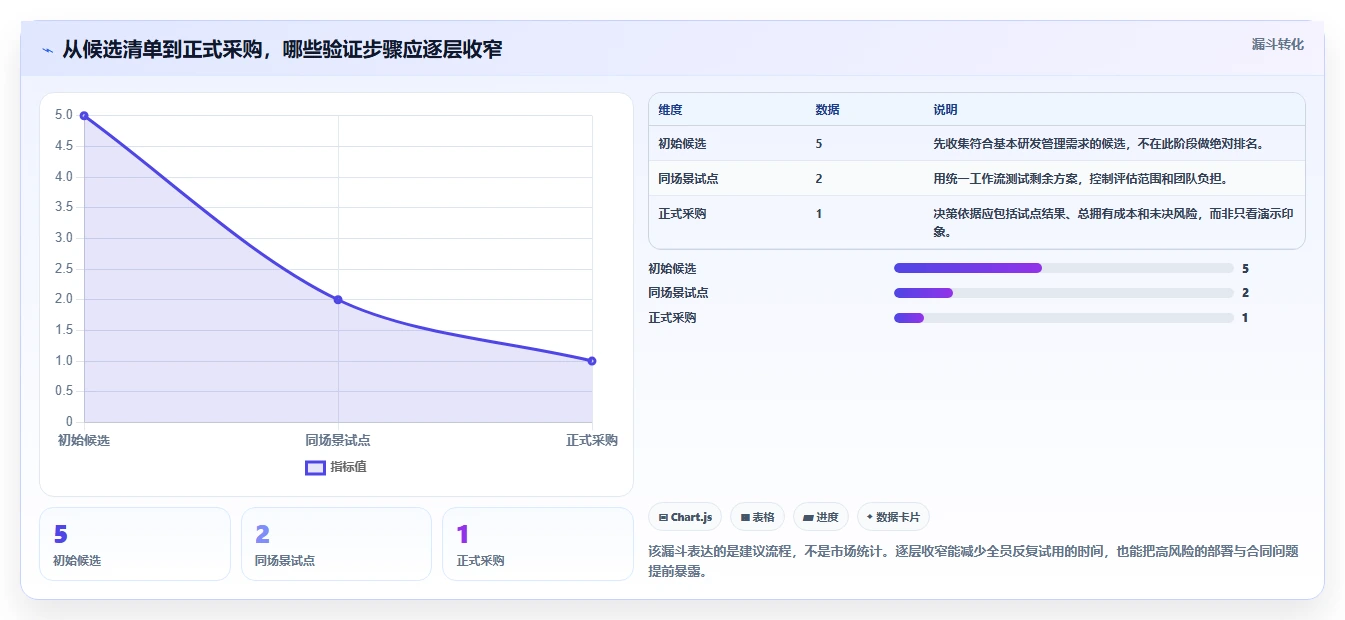 2026年靠谱的研发管理系统哪款更实用?五款主流工具深度测评