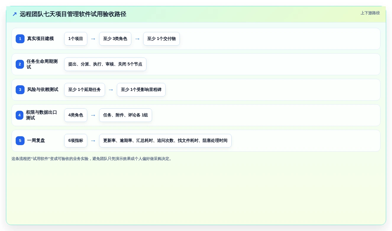 远程办公新选择:2026年6款顶级团队协作项目管理软件推荐