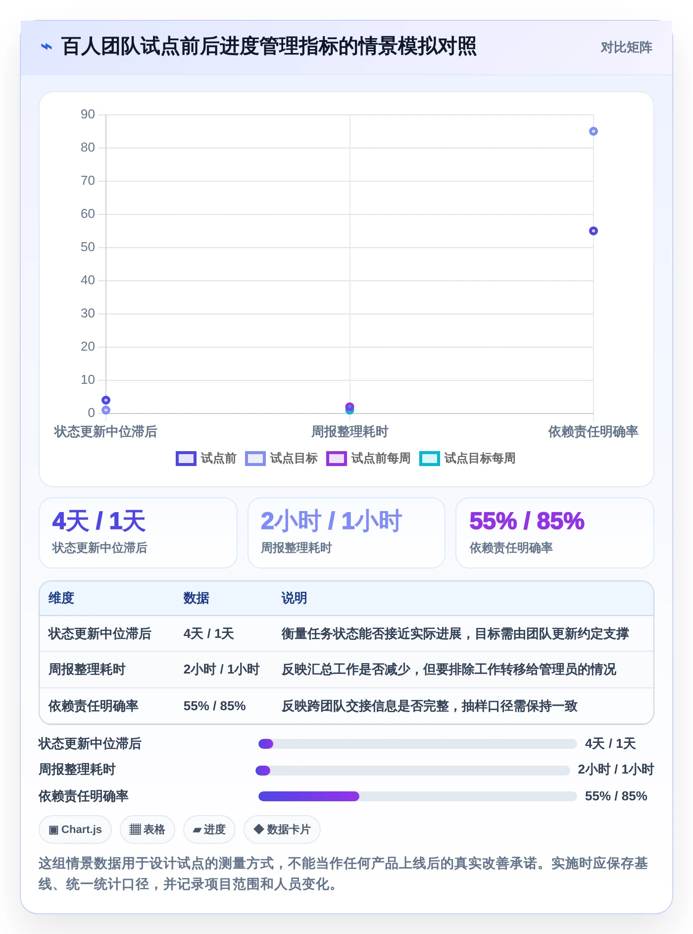 项目经理必看：2026年最受欢迎的5大团队项目进度管理工具推荐