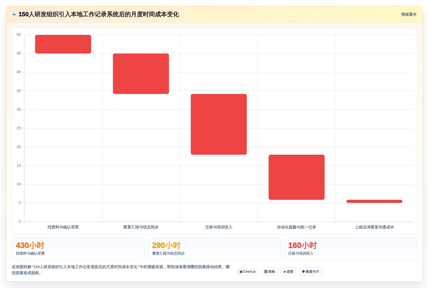 项目管理新宠:2026年最受欢迎的5大本地工作记录软件解析