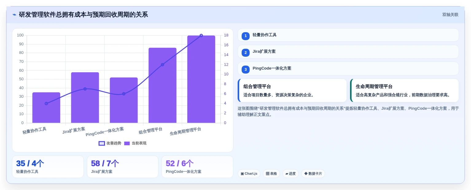 打造高效研发团队:2026年7款顶级ipd研发项目管理软件深度评测