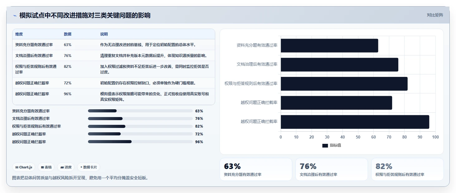 企业数字化转型必备:2026年Top 5信创AI平台选型指南