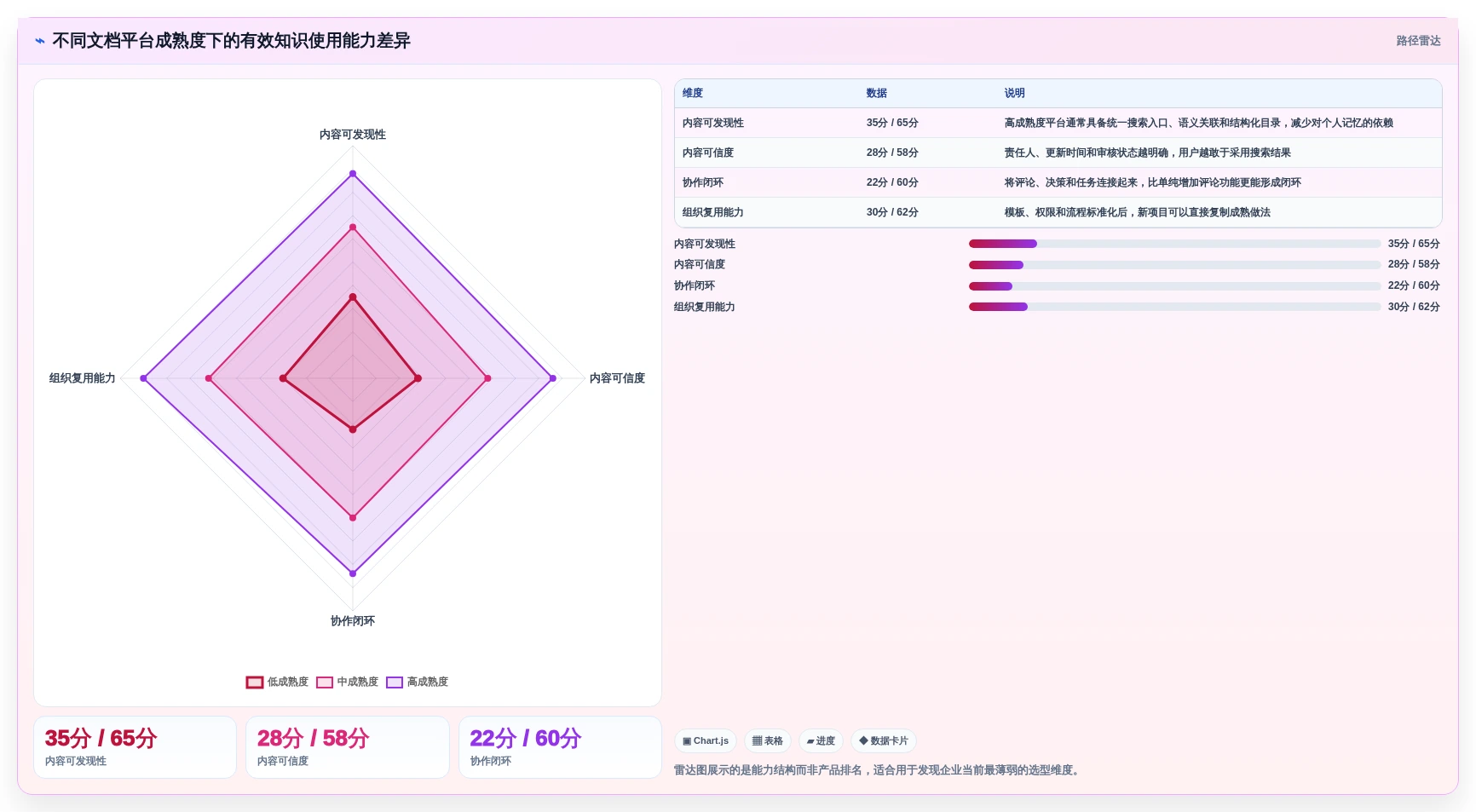 从入门到精通：2026年好的文档工具选购指南与实践技巧