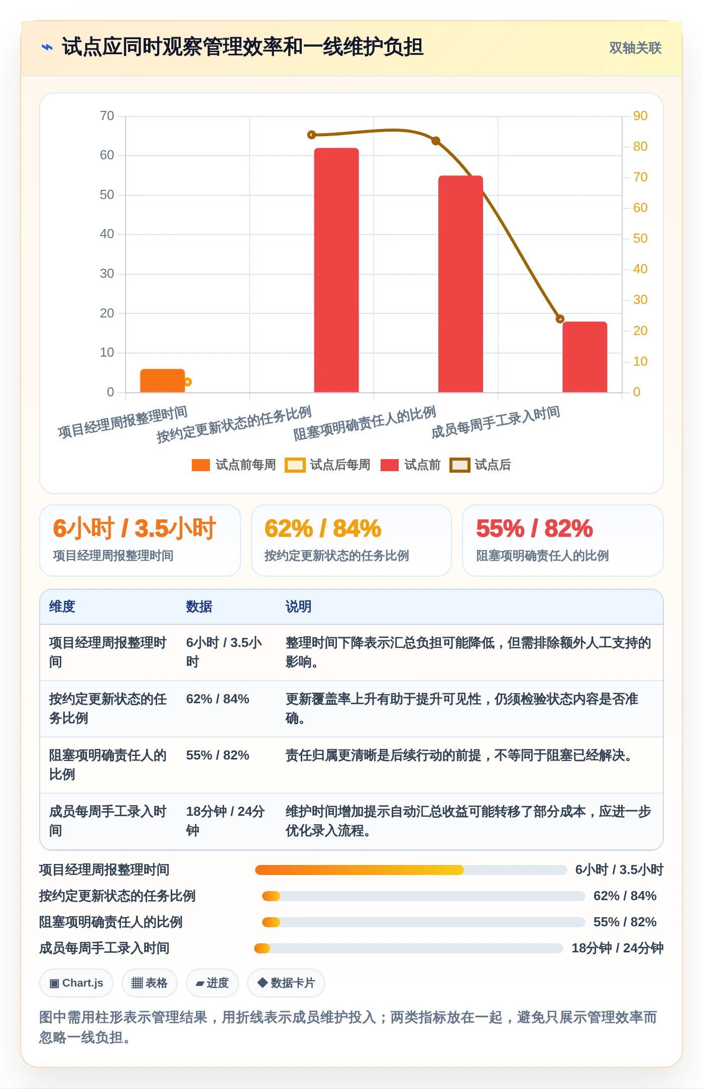 项目管理新趋势:2026年最受欢迎的7大在线进度工具盘点