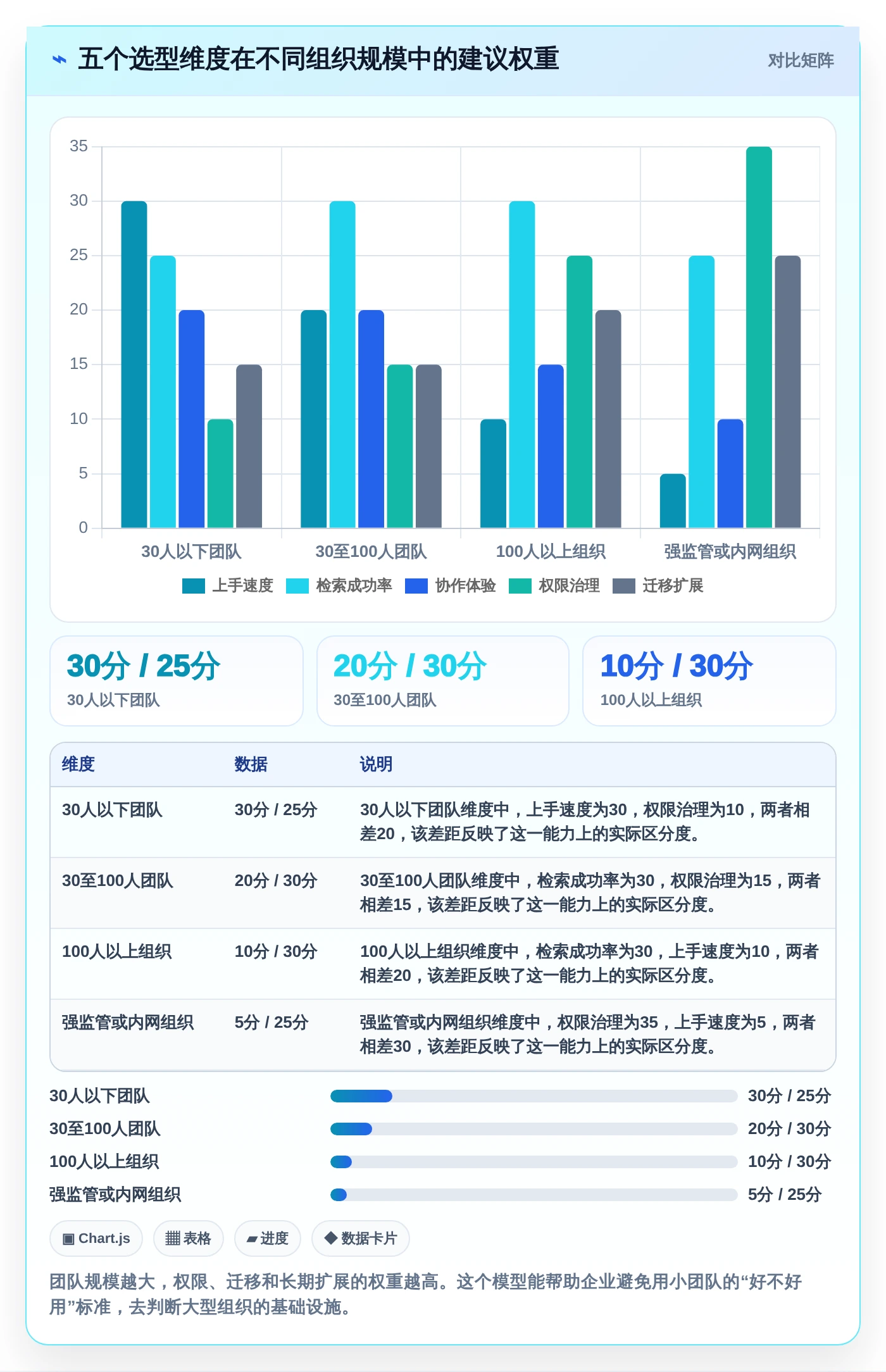 2026年内网知识库大盘点:8款提升团队效率的顶级工具