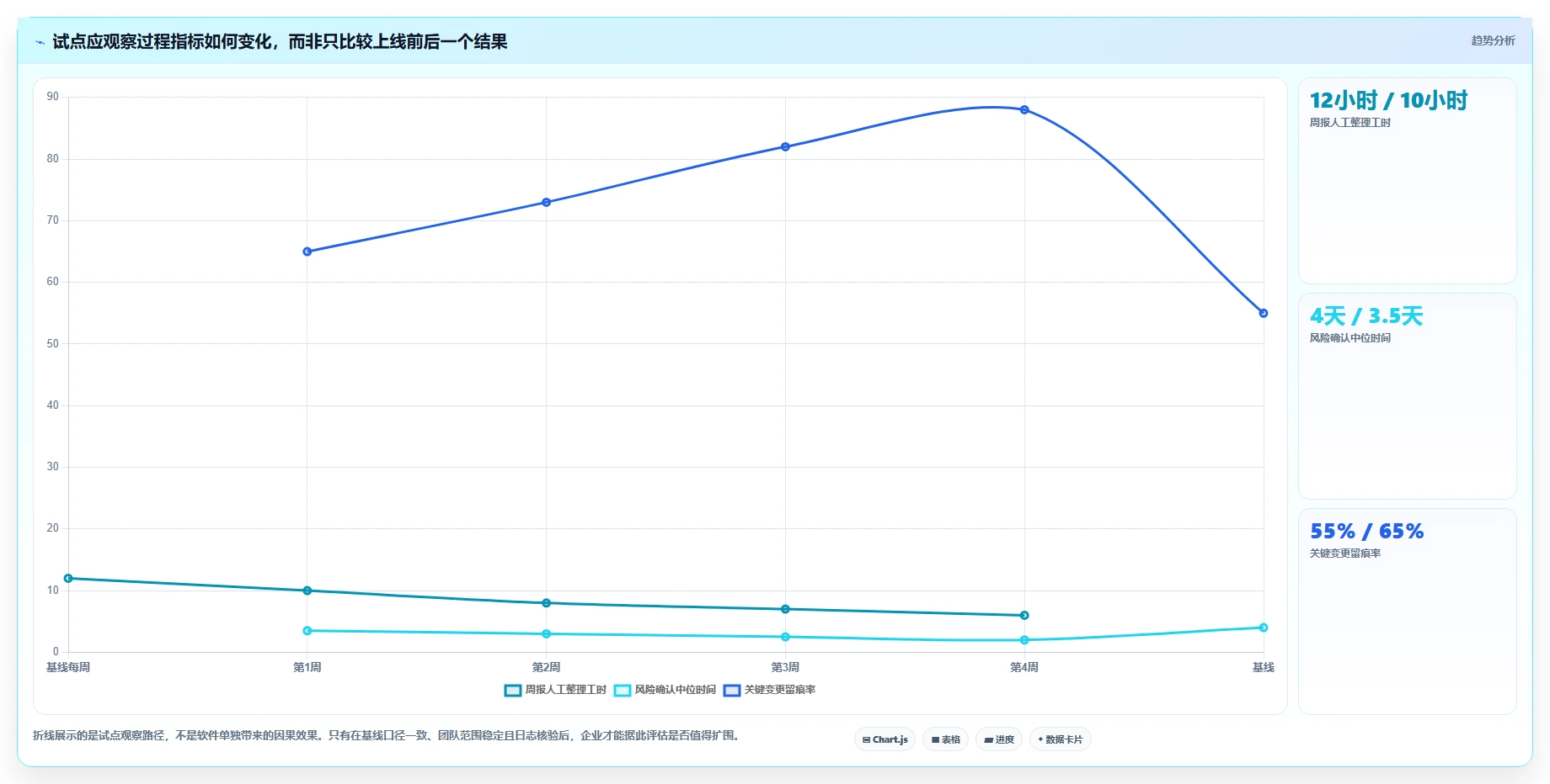 2026年企业级项目管理软件系统功能组成与选型指南