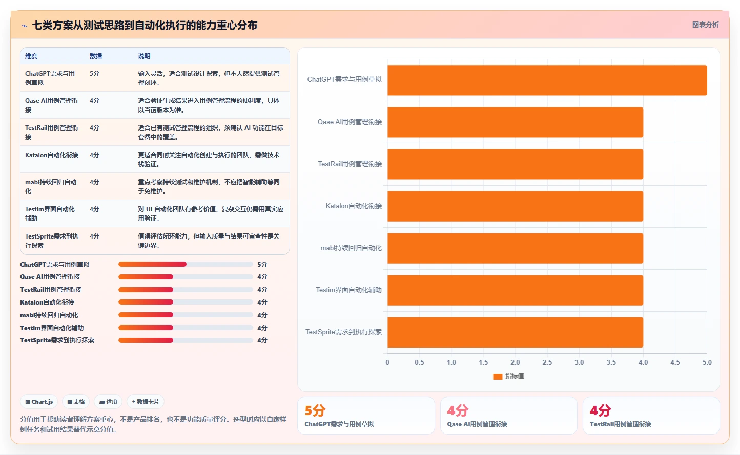 测试人员必备：2026年7款AI写测试用例工具选型指南