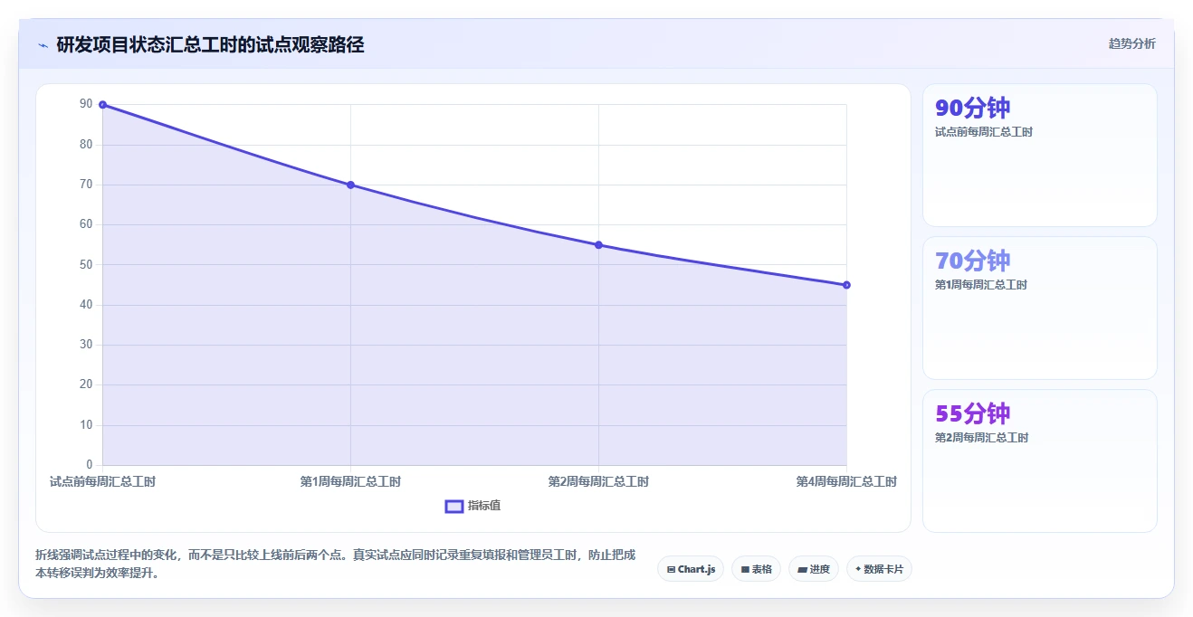 项目管理必看:2026年计划软件排行榜前6名深度对比