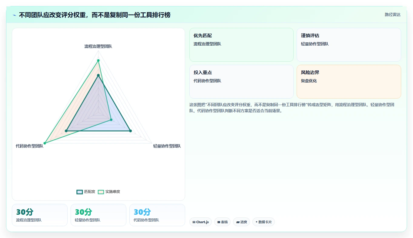 研发团队必备:2026年7款高效任务流程单工具推荐与选型指南