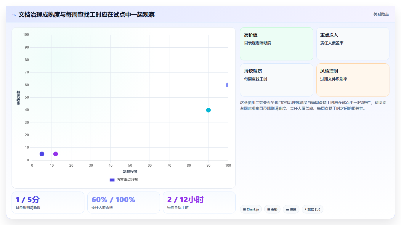 2026年效率之选：6大在线管理文档的平台工具全面对比
