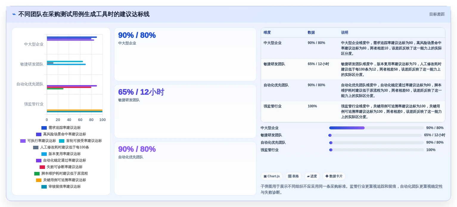 2026年效率革命:6款顶尖基于AI的测试用例生成工具全面对比