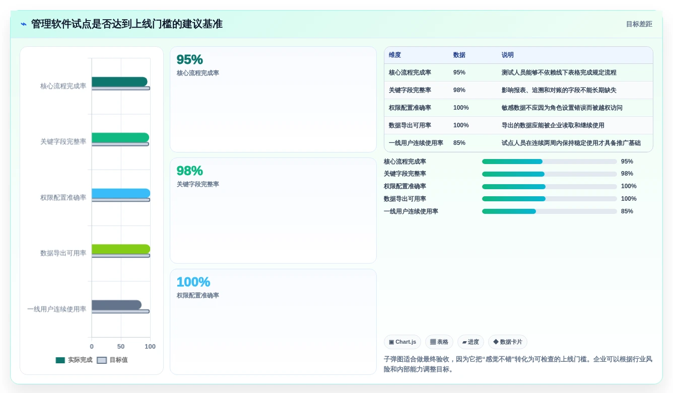 本地管理软件怎么选?2026年7款热门工具深度对比