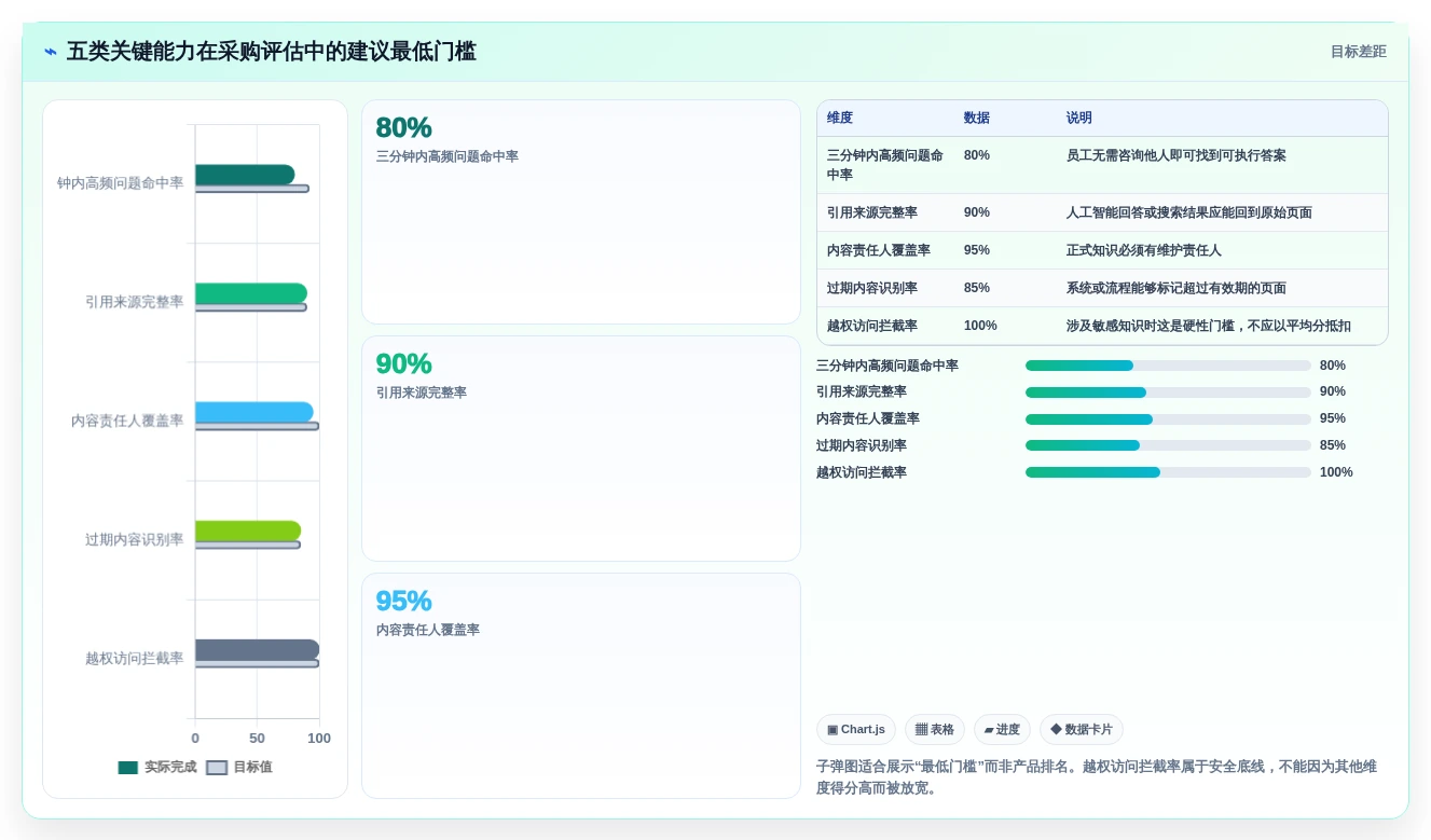 提升团队生产力:2026年最值得投资的5大知识管理工具