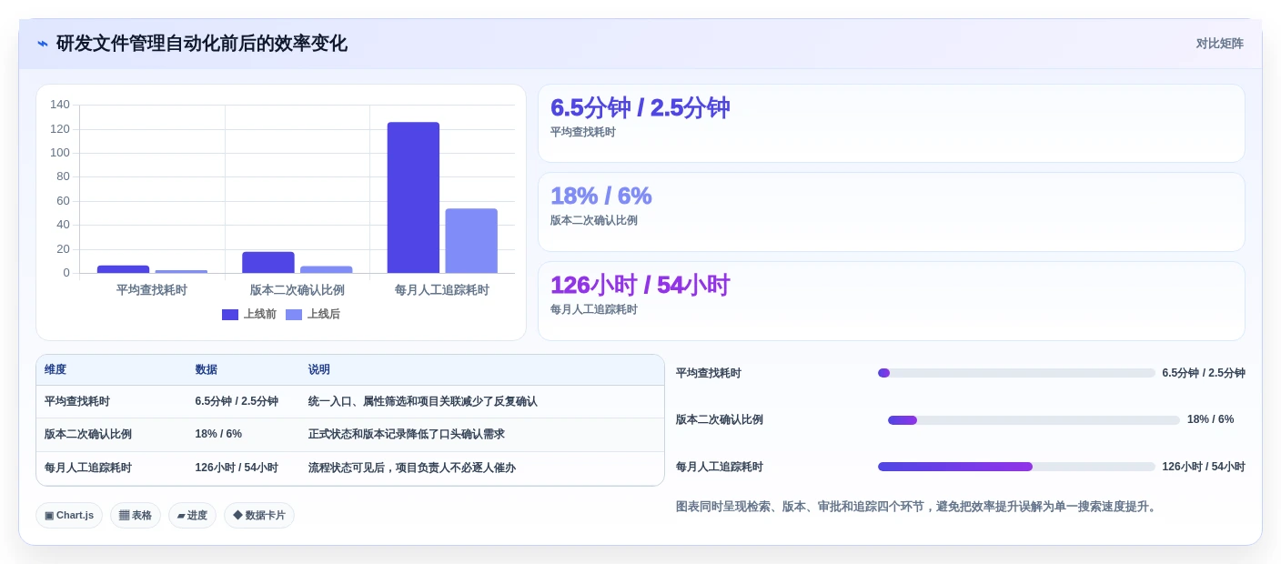 2026年效率革命:10大自动化文件管理工具全面对比