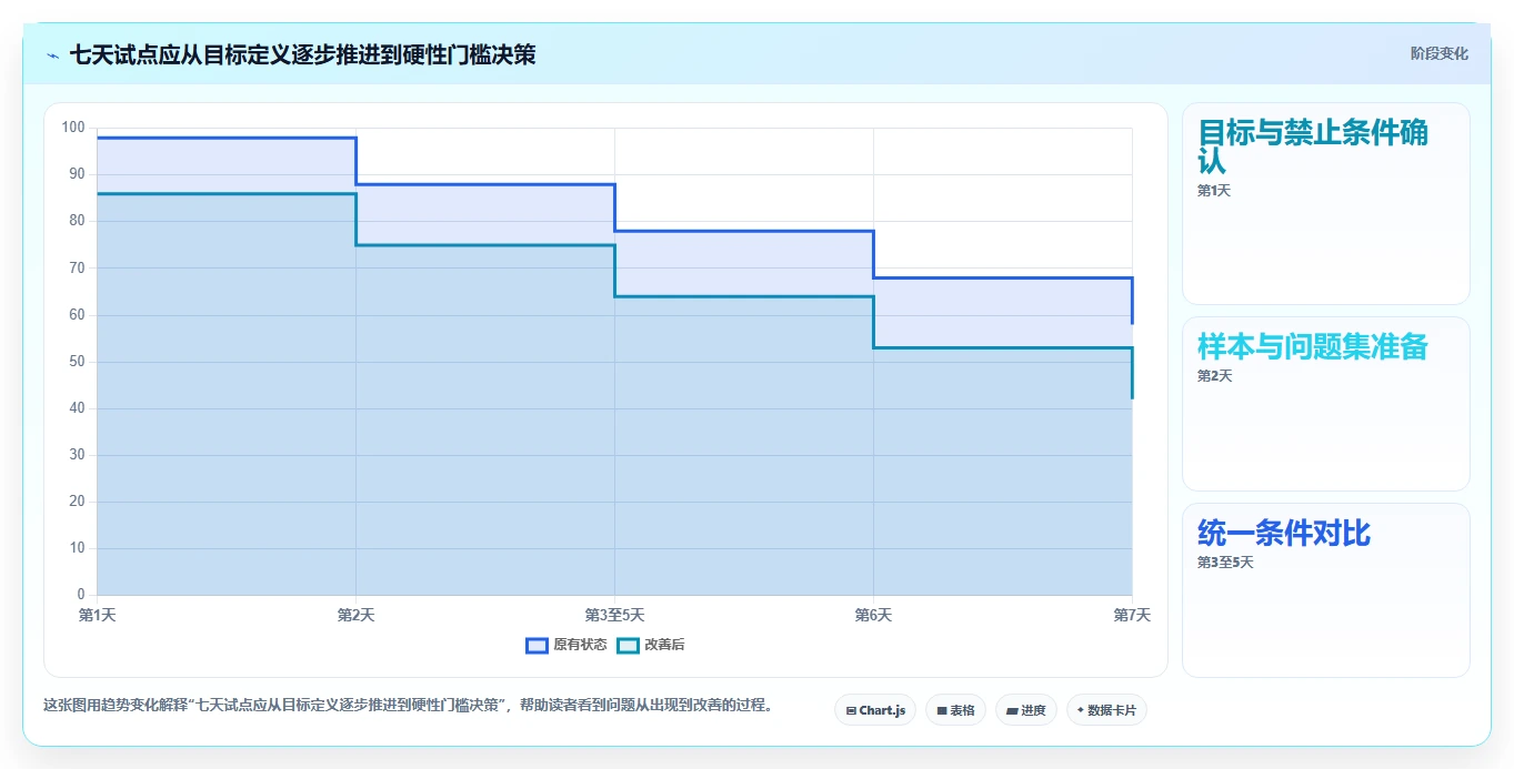 提升效率必读:2026年最值得投资的5款本地文档助手