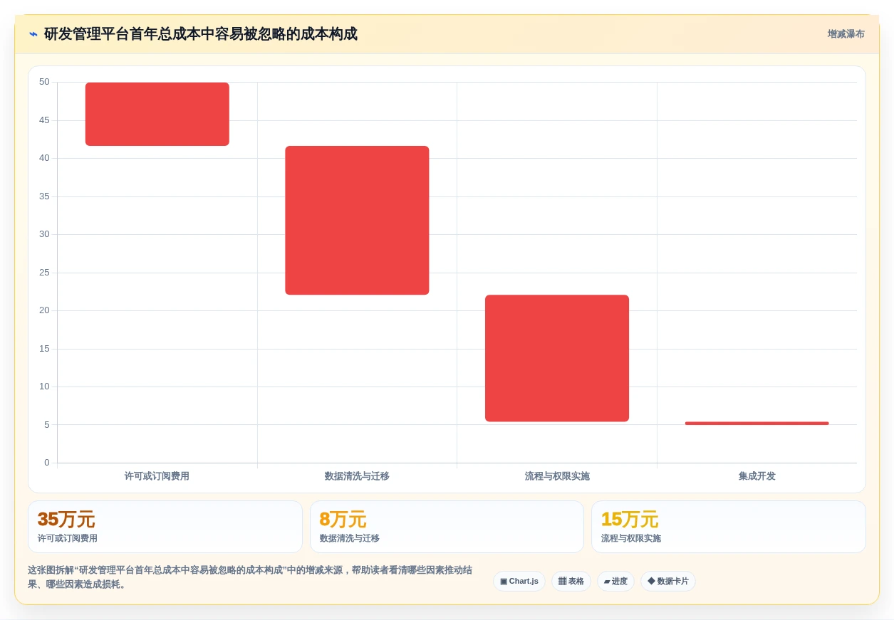 2026年企业级研发管理平台选型指南：5款Jira替代方案深度评测