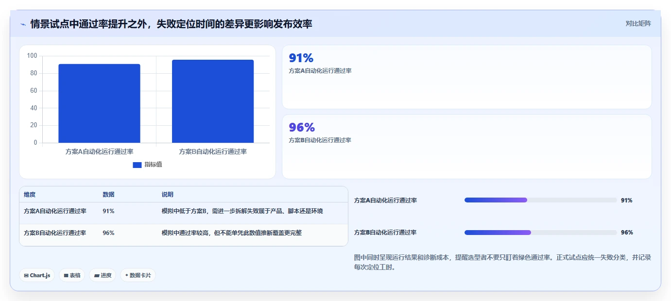 黑盒测试工具选型指南:2026年不可错过的5款顶级软件