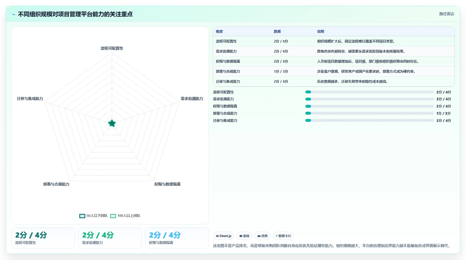 选对工具事半功倍：2026年PingCode项目管理平台选型指南