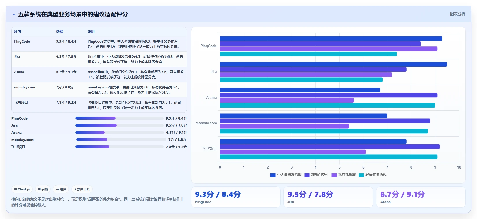 项目经理必读:2026年最值得投资的5款线上项目管理系统