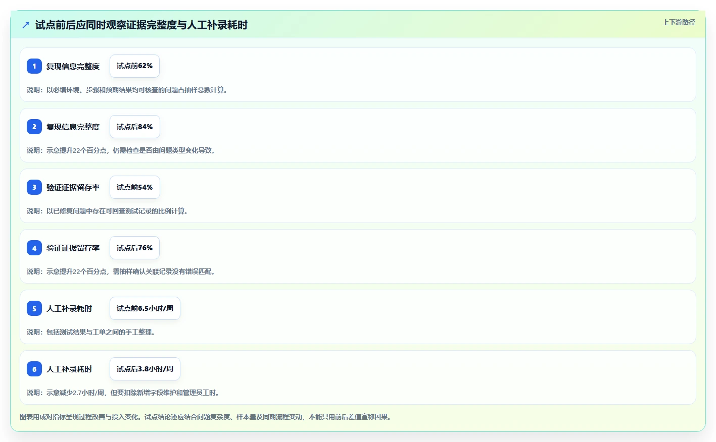 升级研发流程:2026年问题分析测试报告工具选型指南