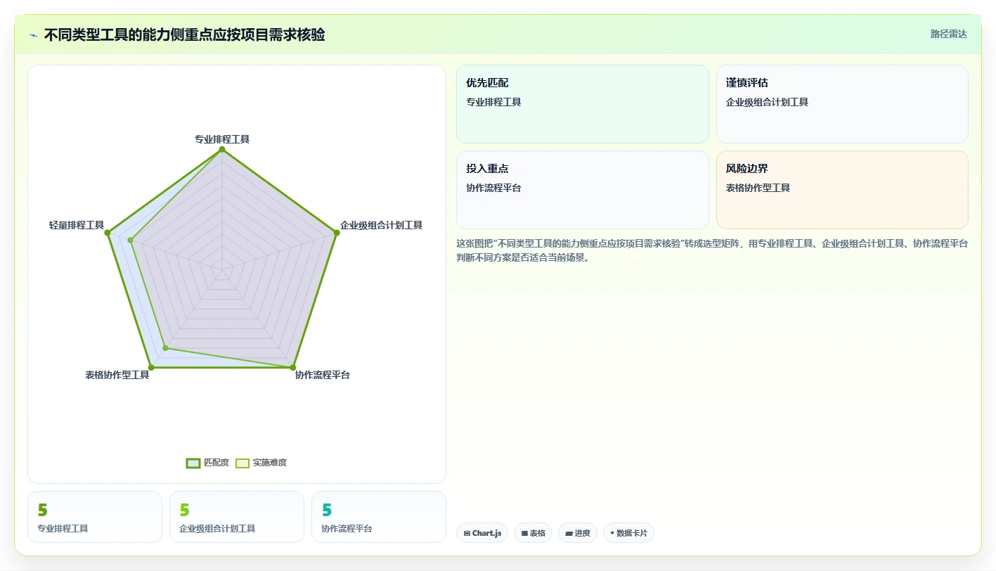 2026年常用的瀑布管理工具有哪些:主流瀑布模型项目管理软件测评推荐