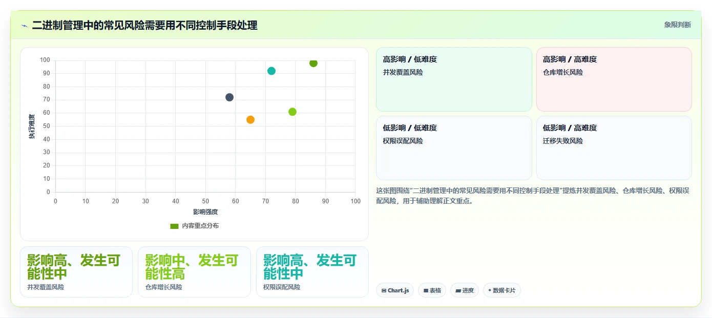 开发团队必读:2026年二进制文件版本管理工具选型指南