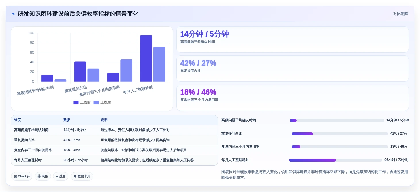 2026年知识库软件的历史回顾:6大里程碑工具演进