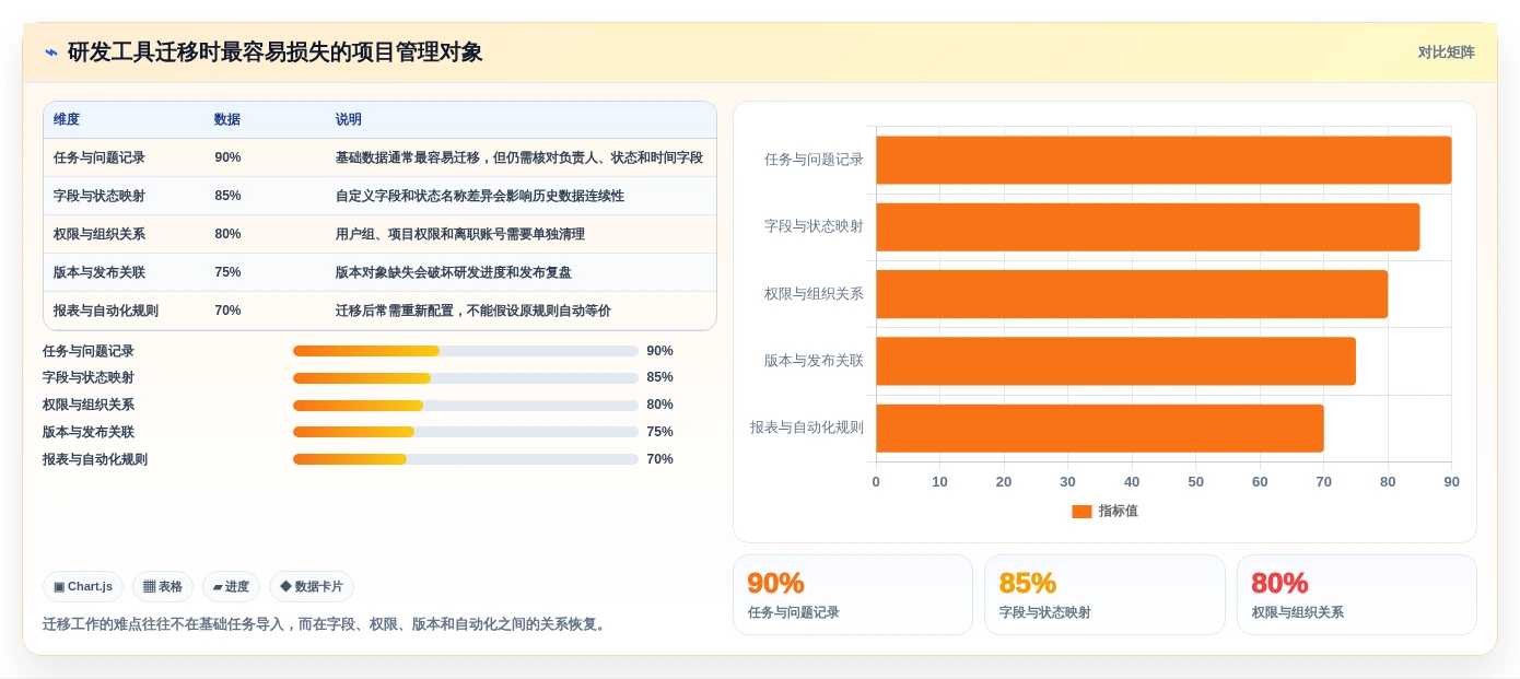 2026年效率之选:6款好用的project软件深度对比
