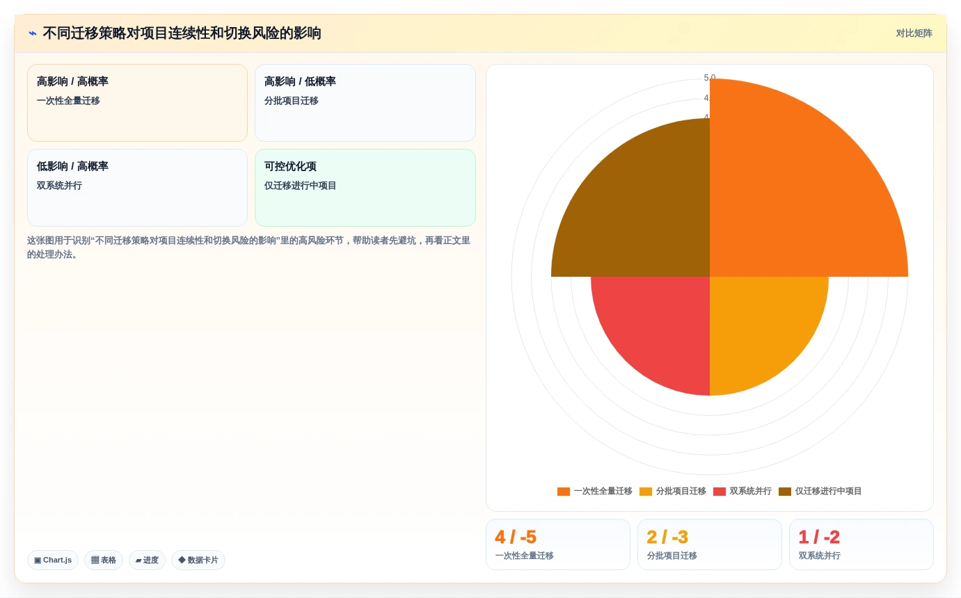 2026年项目管理新趋势:6款顶级敏捷管理方法和工具全面对比