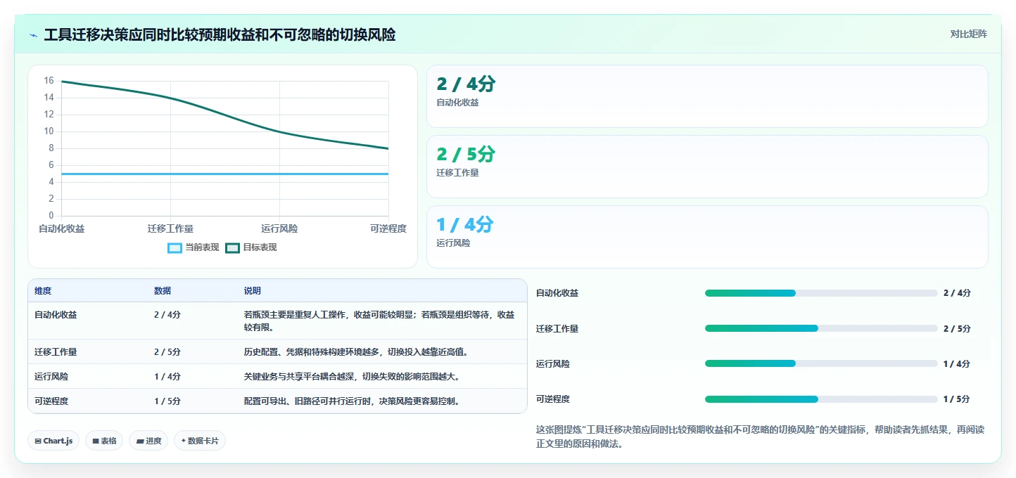 2026年DevOps平台优化指南:6大工具助你轻松做好DevOps