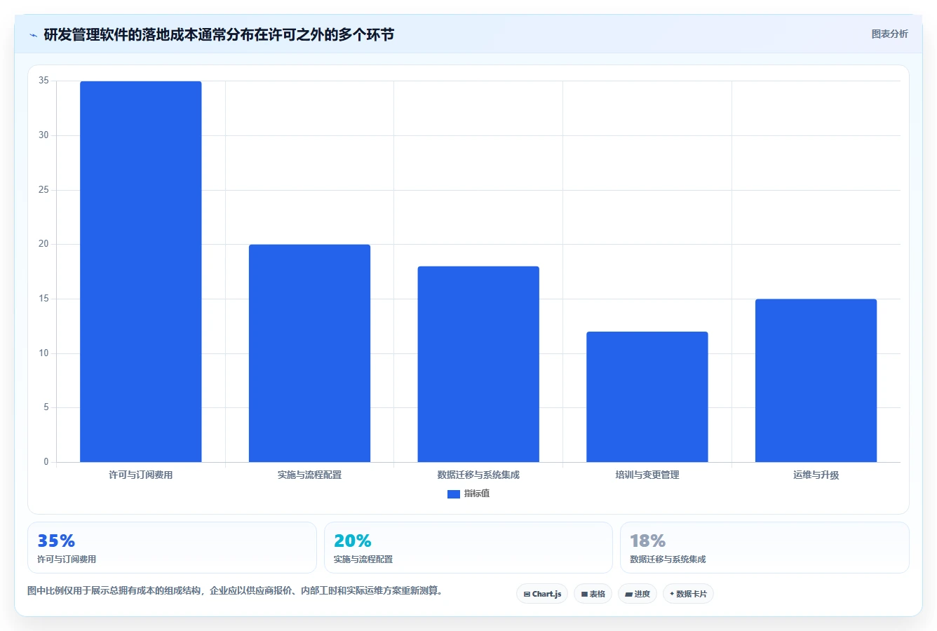 2026年研发项目管理软件选型指南:五款国产化主流方案深度对比