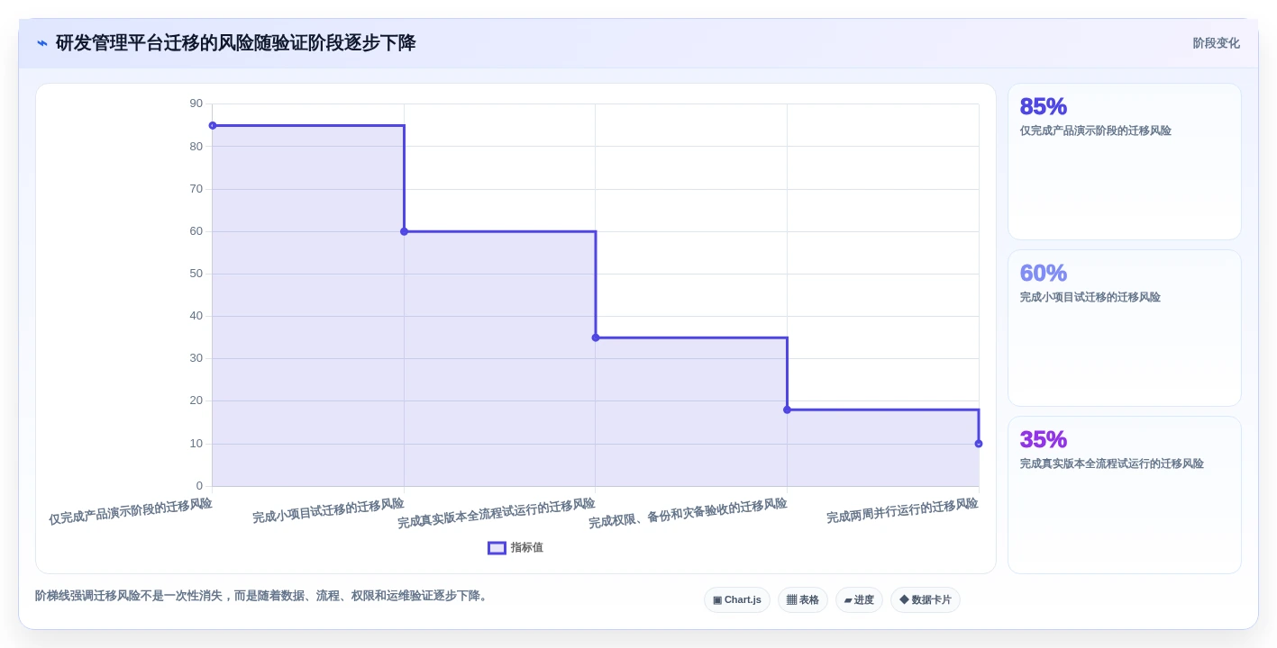 提升团队协作:2026年最受欢迎的8款任务流程管理软件盘点