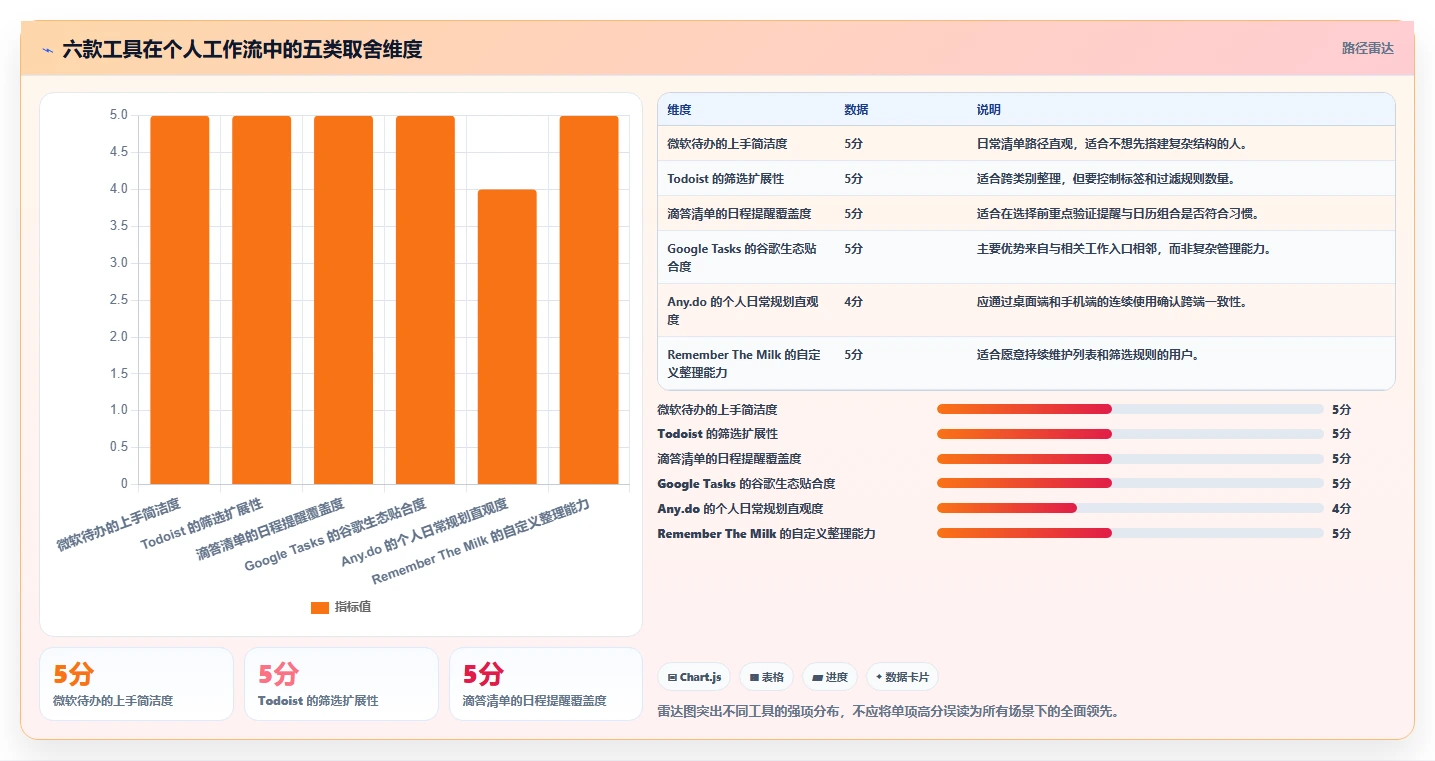 2026年效率之选：6款最佳pc待办软件工具深度对比