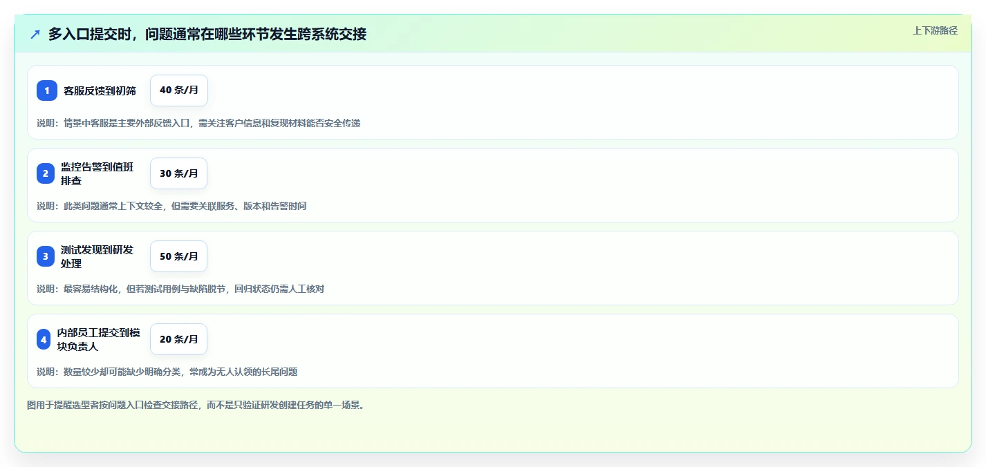 从初创到大厂：2026年如何选择适合你的可以管理提交bug的平台工具？