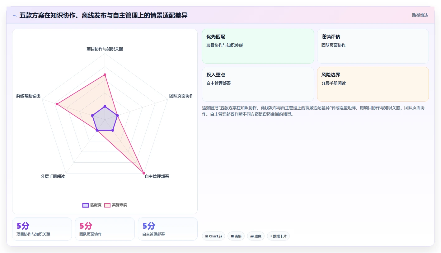 提升效率的秘诀:2026年最受欢迎的5款winform知识库管理系统