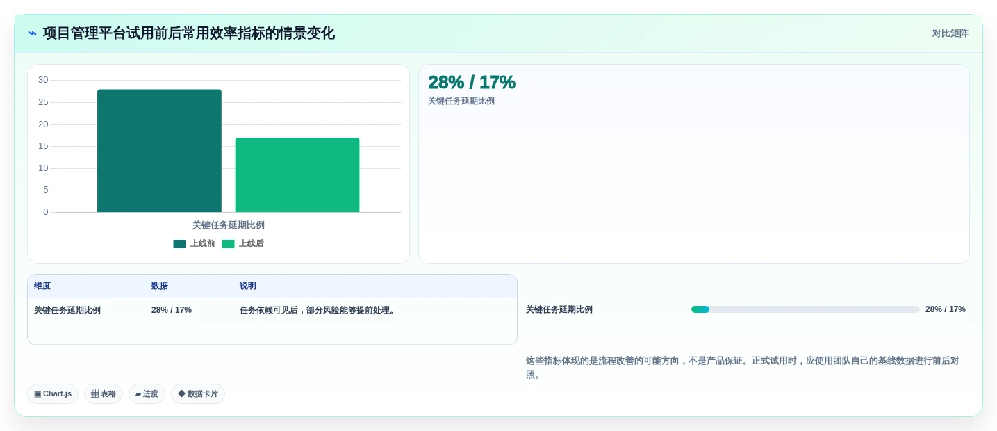 效率提升必备:2026年最受欢迎的5大asana项目管理工具推荐