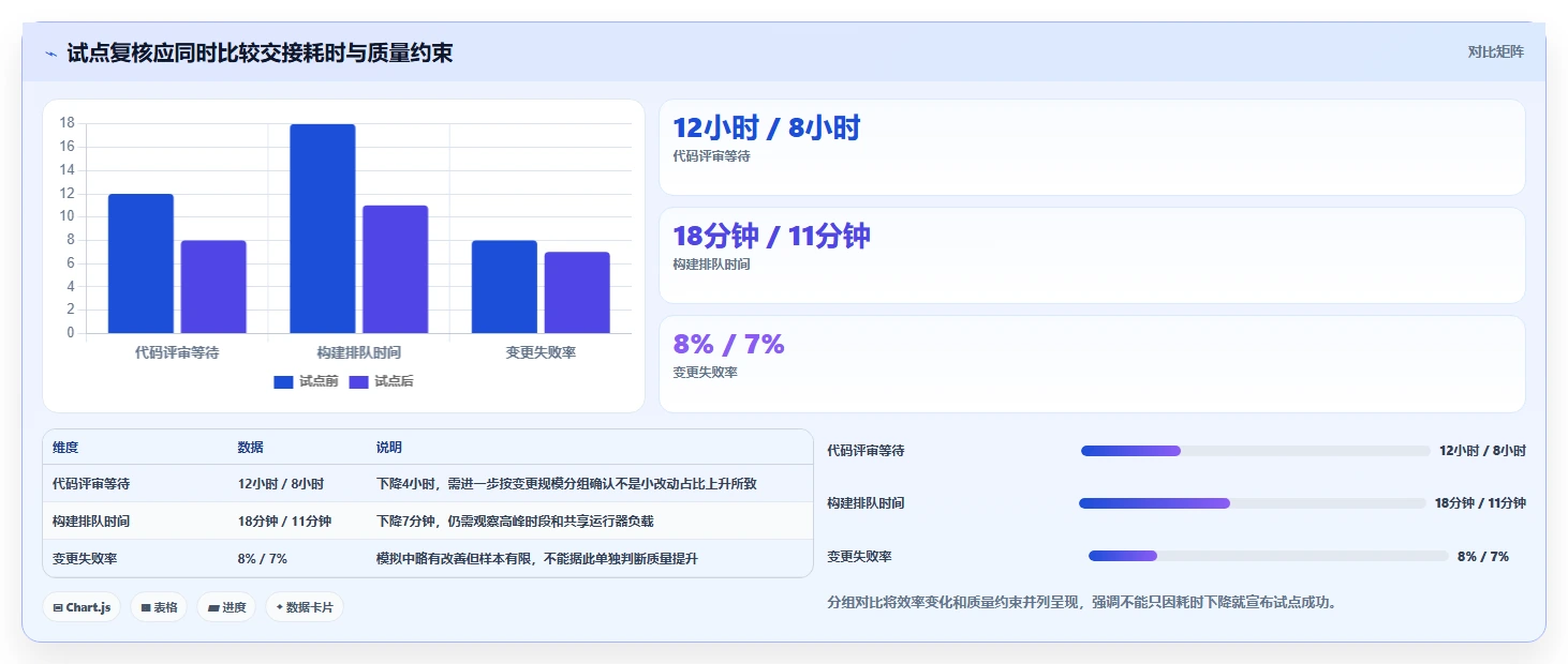 2026年研发效率提升必备:5大研发工具集合全面对比