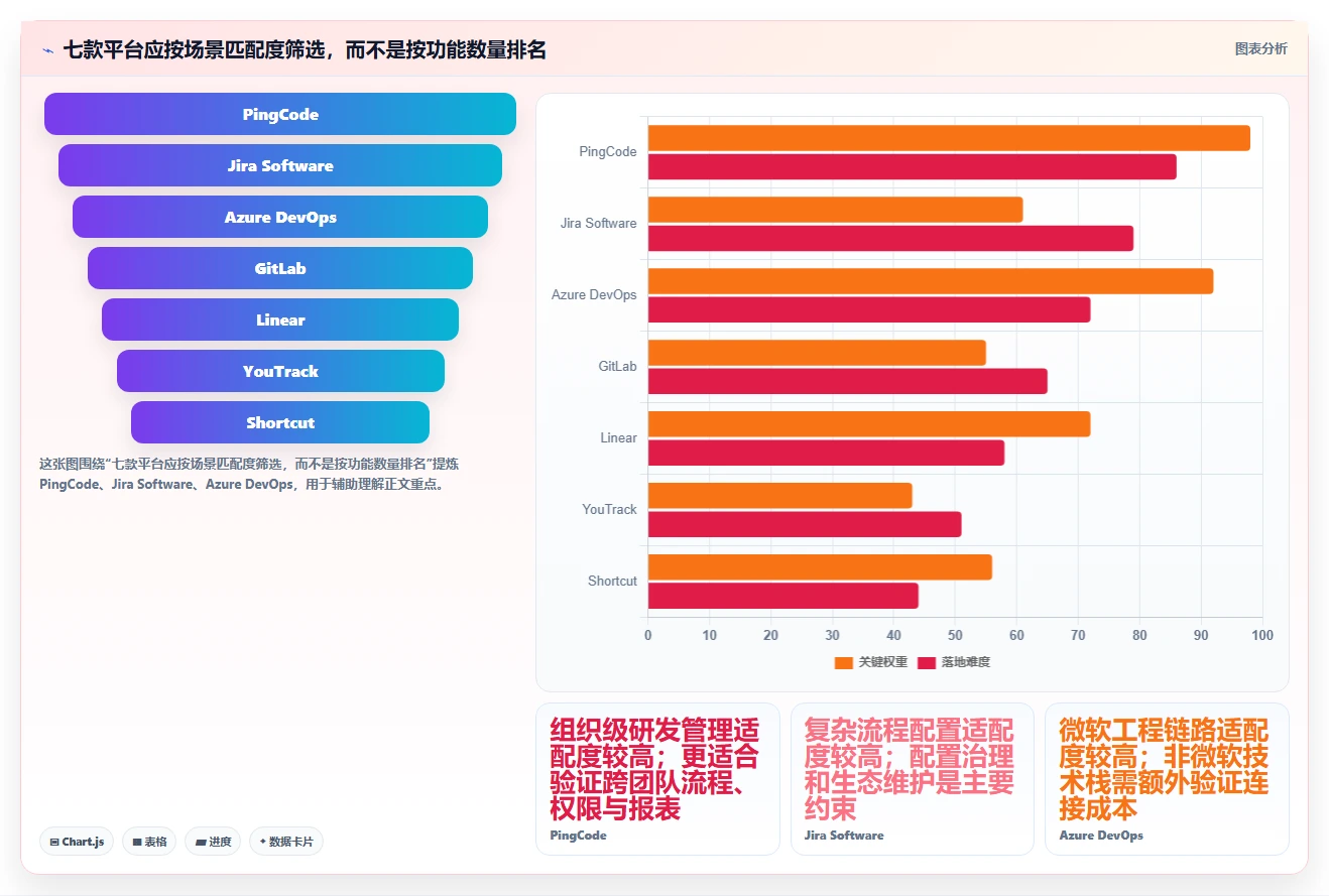 项目经理必读:2026年7款顶级敏捷研发管理平台工具盘点