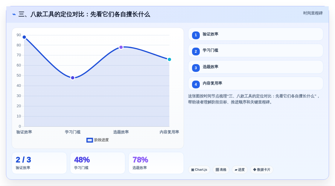 三、八款工具的定位对比:先看它们各自擅长什么
