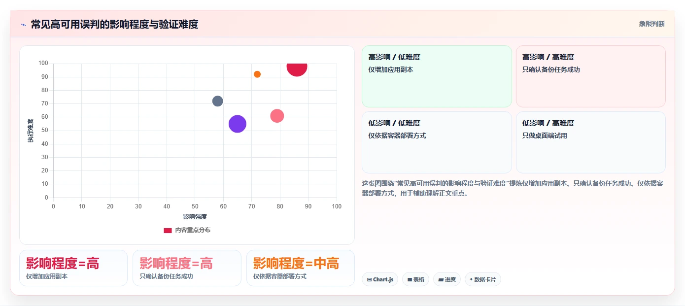 2026年高可用部署的Confluence替代软件哪个体验好:深度测评与推荐