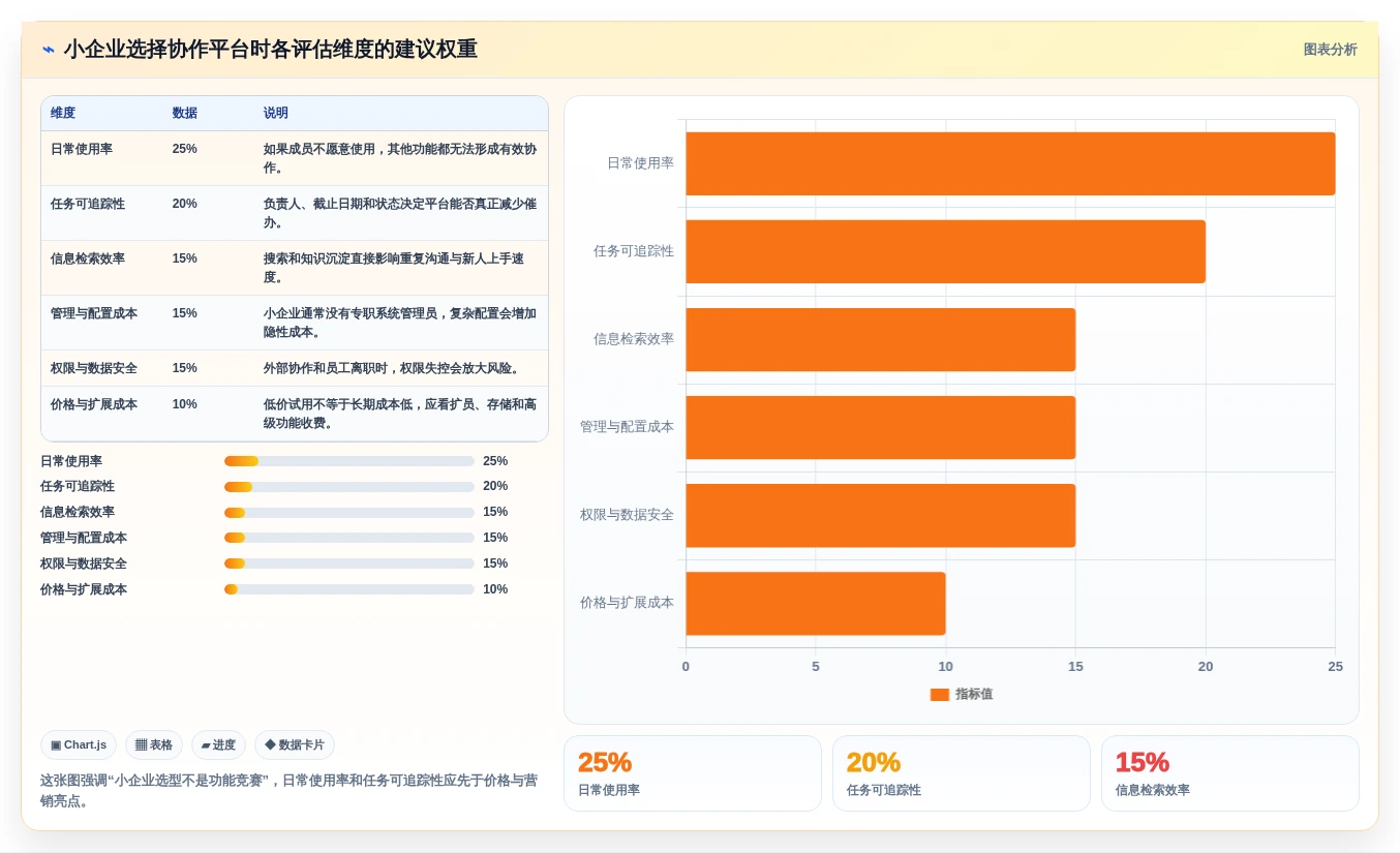 2026年小企业内部协作平台大盘点：6款提升团队效率的必备工具